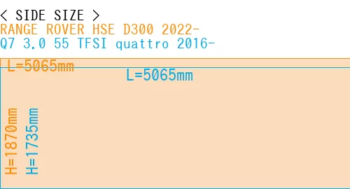 #RANGE ROVER HSE D300 2022- + Q7 3.0 55 TFSI quattro 2016-